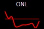 ONL